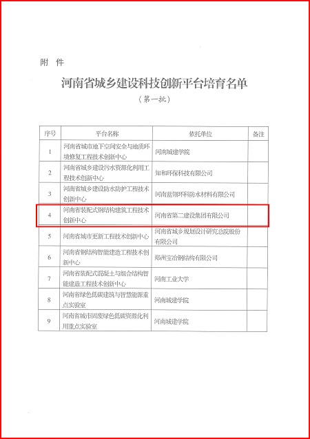 关于印发河南省城乡建设华体会手机网页版-华体会（中国）
平台培育名单（第一批）的通知02.jpg
